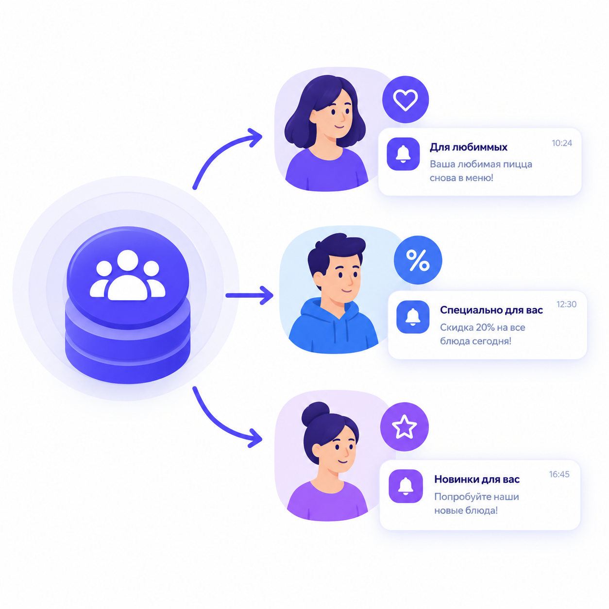 Сегментация клиентов по поведению и предпочтениям