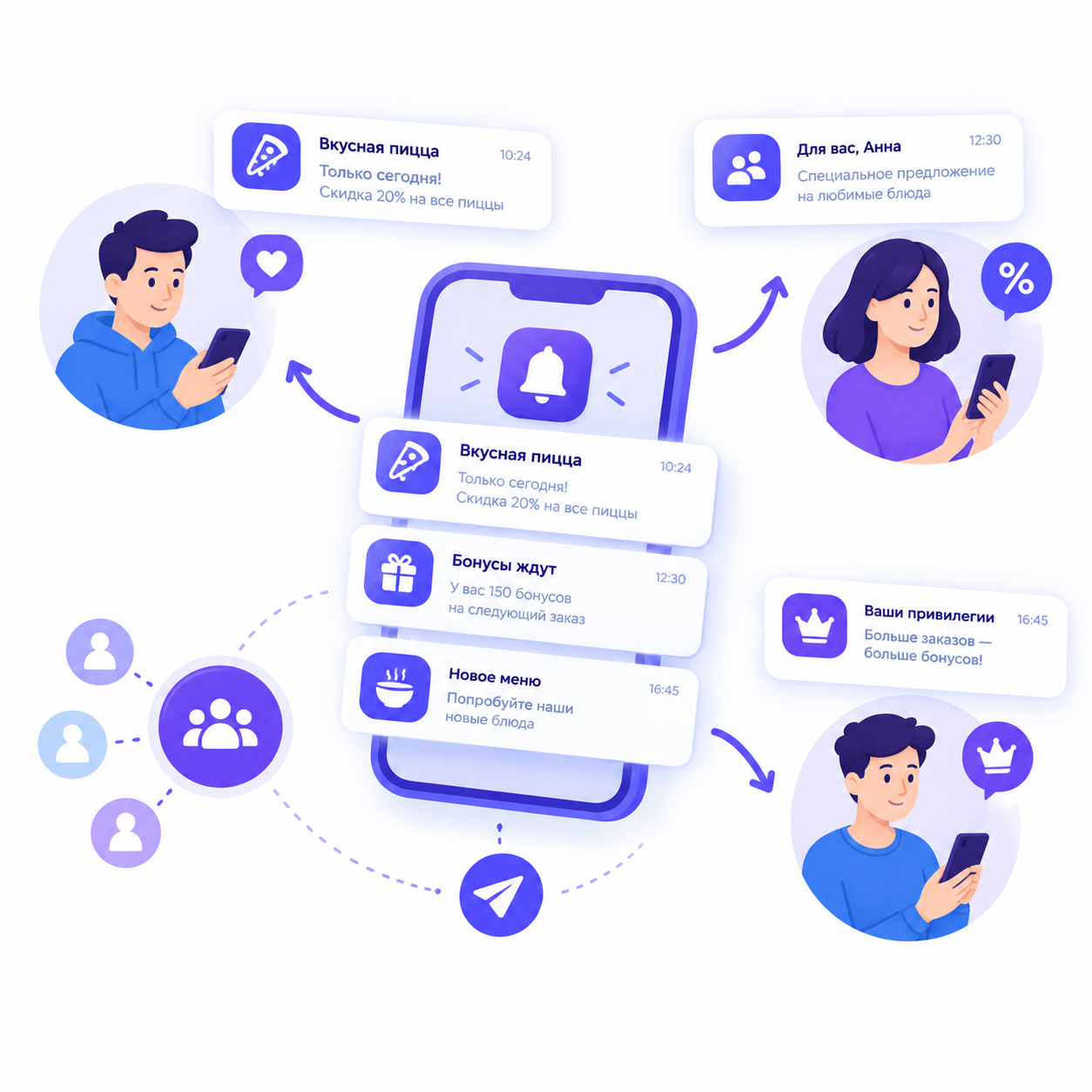 Таргетированные push-уведомления по сегментам